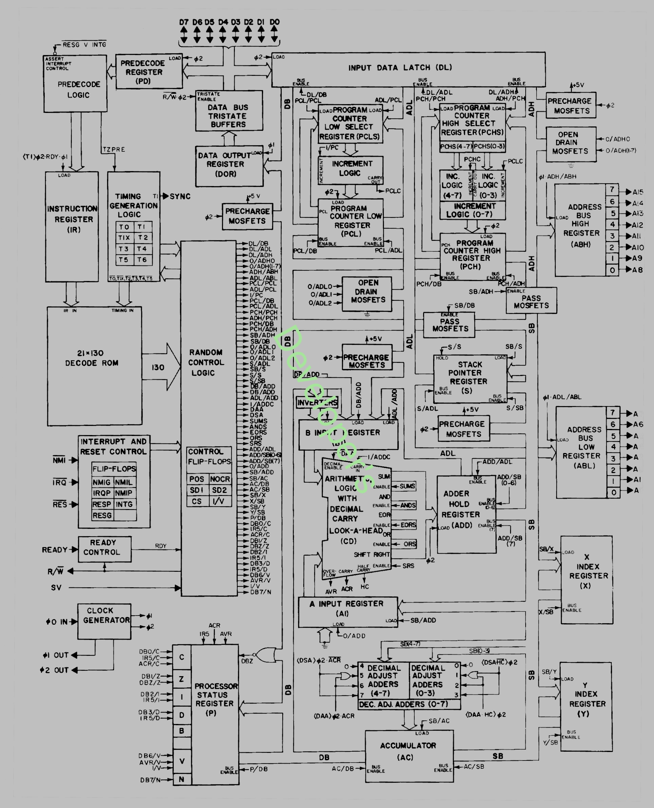 Developer's