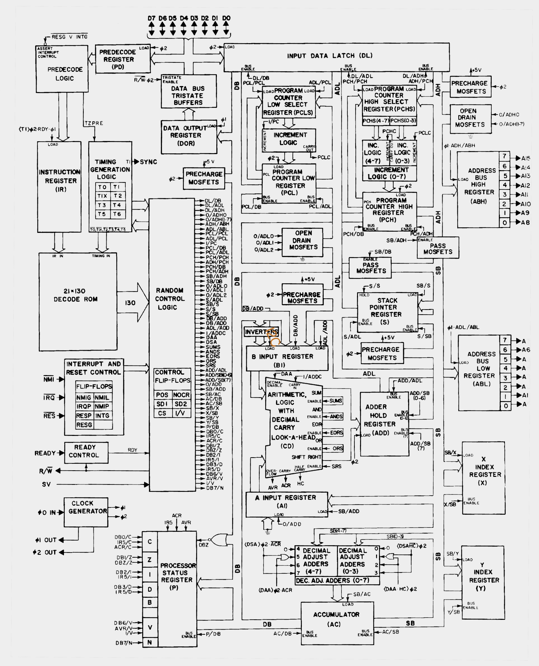 I2C
