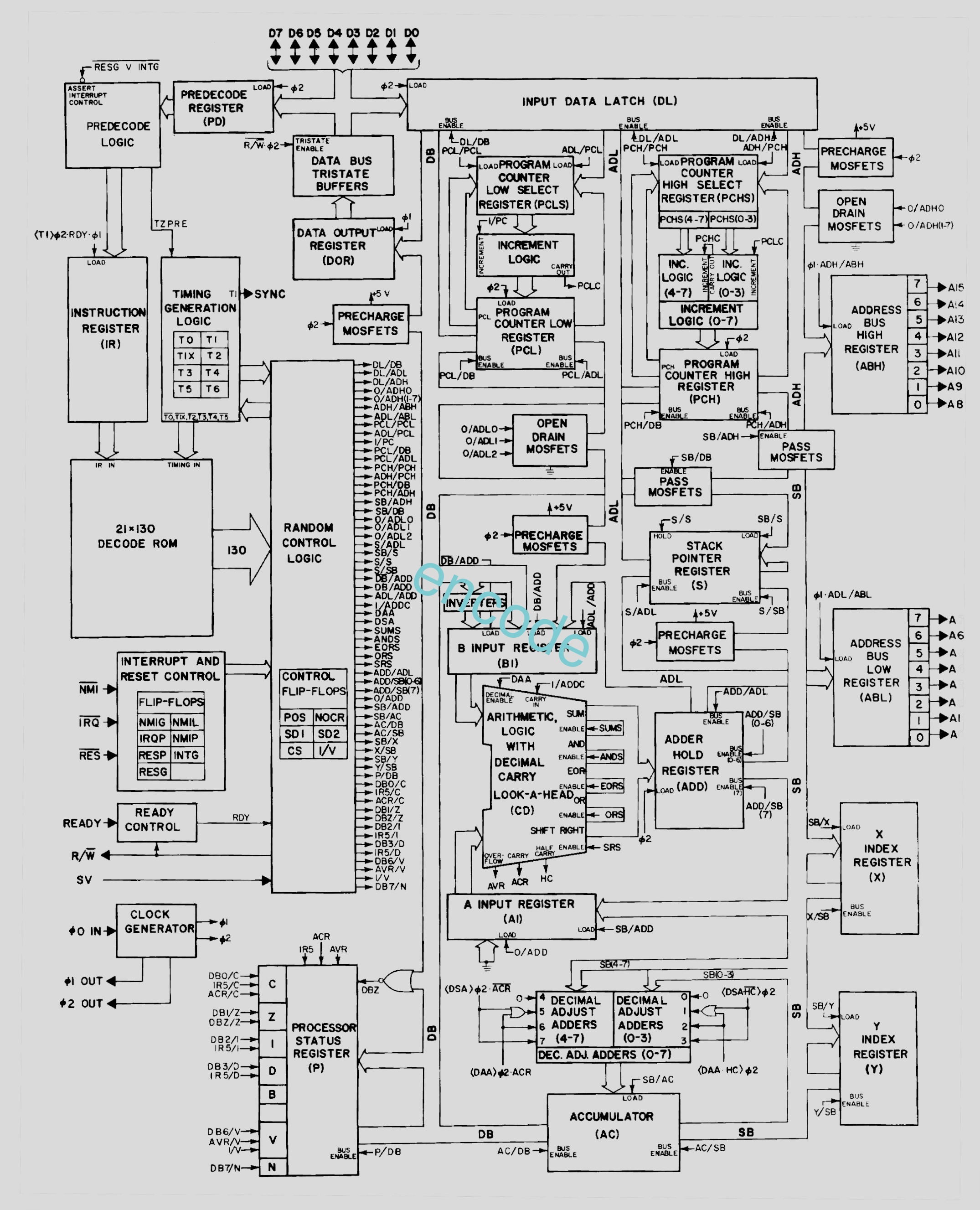 encode